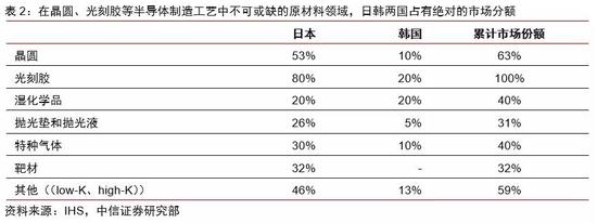 三星LGD等再停工，日韩疫情将提高电子行业下游成本？