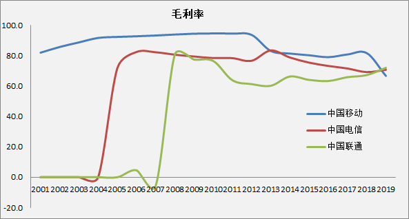 5G建设，地主家也没有余粮