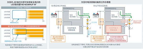 ROHM推出业界首创的LED驱动器“BD18336NUF-M”