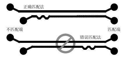 PCIE-PCB设计规范