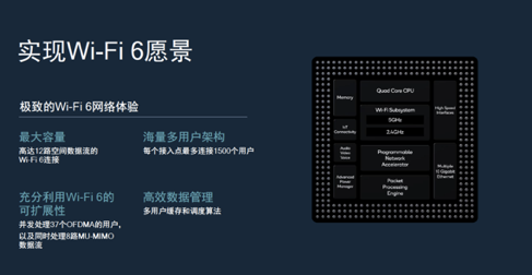 WiFi6+5G：高通在无线连接市场打得是“组合拳”