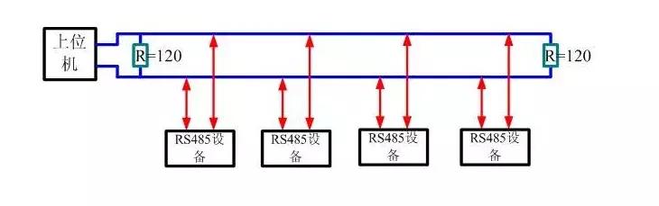 RS485 的7个非常见问题，你都知道吗？