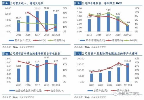 CMOS供不应求，华天科技获以色列CIS封装授权抢夺市场先机