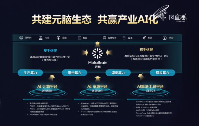 浪潮服务器万亿级产业AI化算力的破局之道