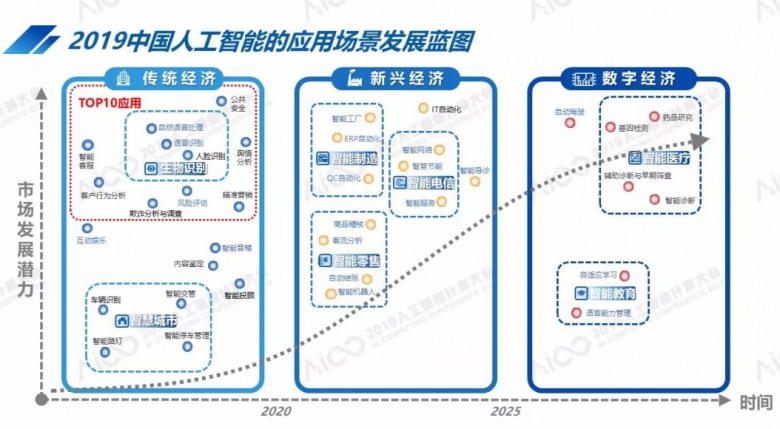 浪潮服务器万亿级产业AI化算力的破局之道