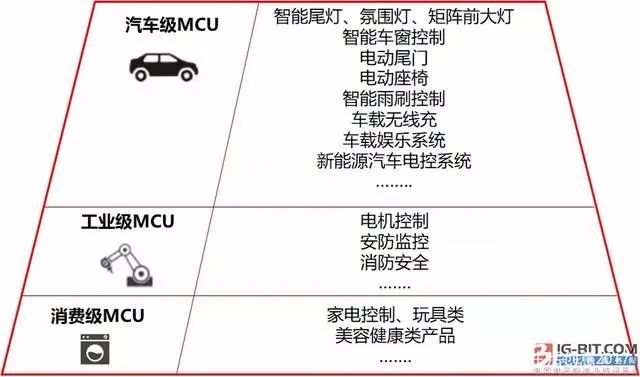 进击吧，国产MCU