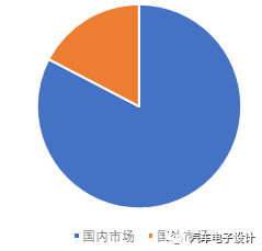 1-2月国内和全球动力电池解析