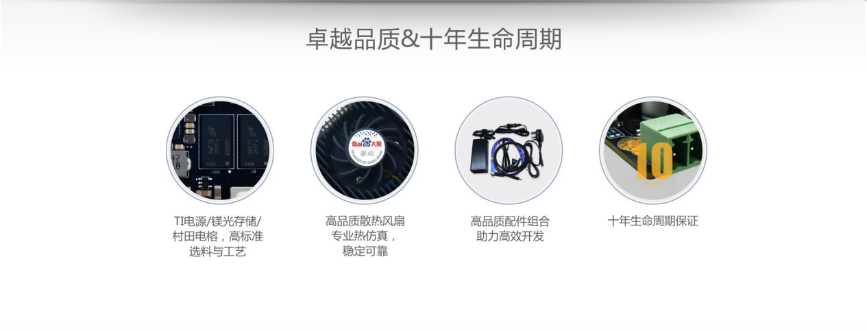 百度&米尔携手推出FZ3深度学习计算卡!基于XCZU3EG的百度大脑EdgeBoard加速平台