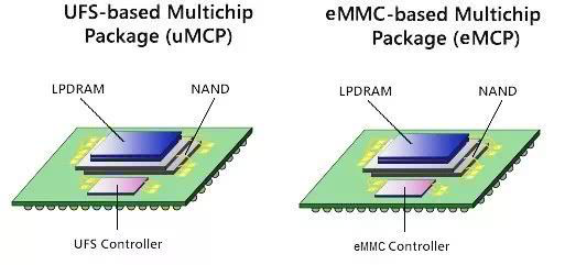 5G旗舰标配LPDDR5，宁配吗？