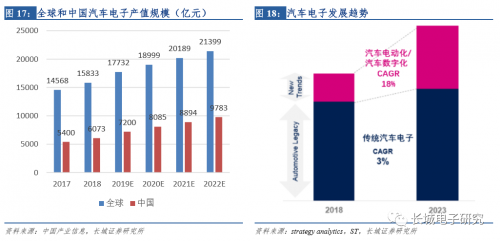 CMOS供不应求，华天科技获以色列CIS封装授权抢夺市场先机