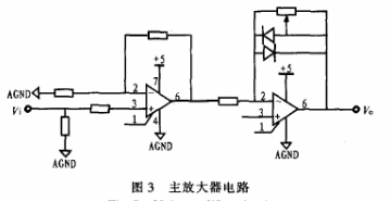 基于STM32芯片的γ能谱仪设计