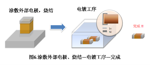 2020全球主要MLCC厂商及制作流程（含型号命名规则）