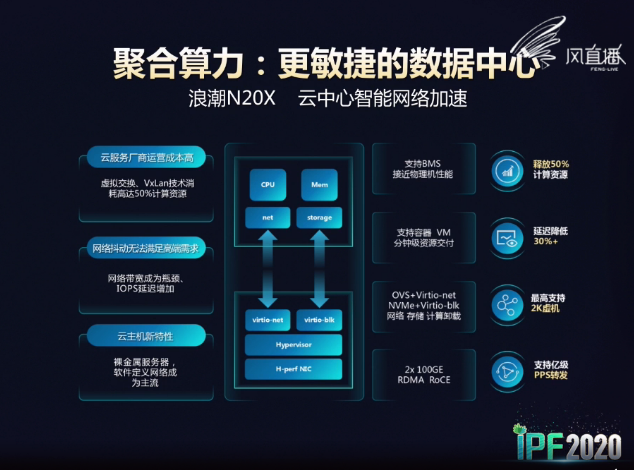 浪潮服务器万亿级产业AI化算力的破局之道