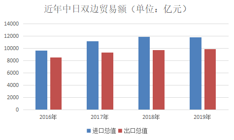 三星LGD等再停工，日韩疫情将提高电子行业下游成本？