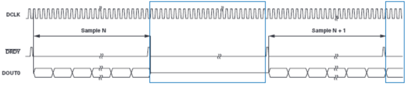 操纵MCU SPI接口以访问非标准SPI ADC