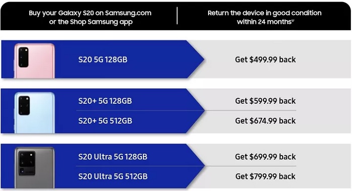 三星推出Galaxy S20系列智能机回购计划 两年后仍值50%