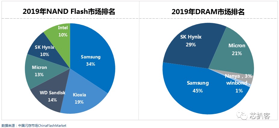 存储、MLCC、LED……十年一遇涨价潮来袭，你如何抓住机遇？