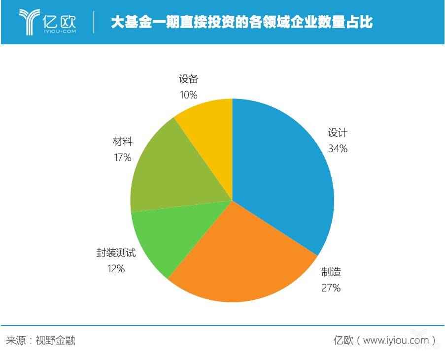 3500亿元，如何“拯救”中国“芯”