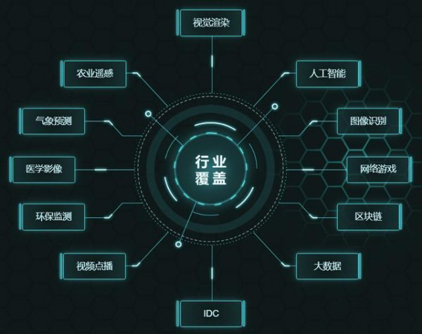 十次方「免费算力」火爆上线！破局算力难题！