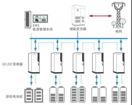 科士达锂电池梯次利用解决方案，让废旧电池发挥余热