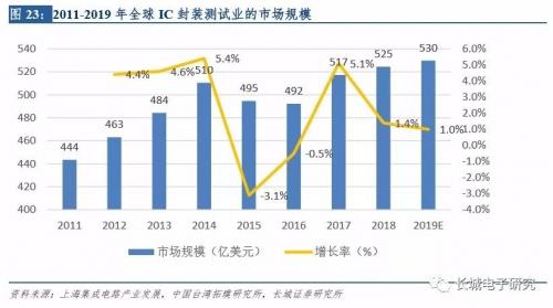 CMOS供不应求，华天科技获以色列CIS封装授权抢夺市场先机