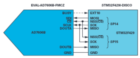 操纵MCU SPI接口以访问非标准SPI ADC