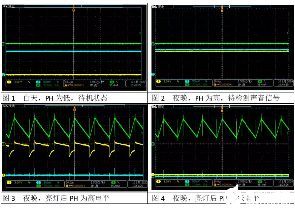LIS945XU|智能感应之声光控照明方案