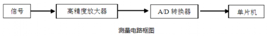 图解红外测温仪，超全配套元器件都在这了