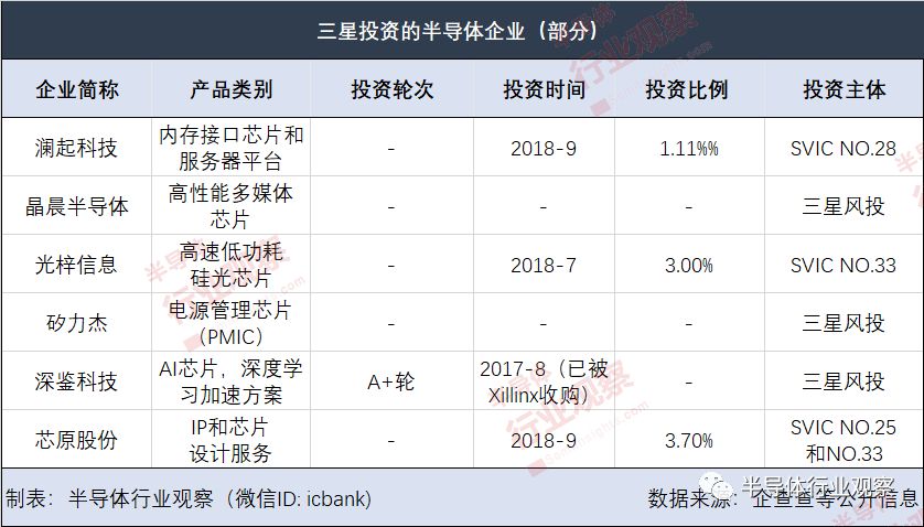 那些你不一定知道的半导体投资