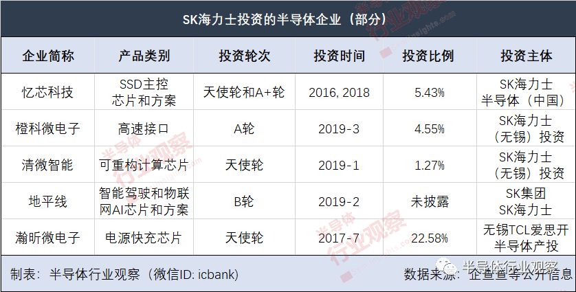 那些你不一定知道的半导体投资