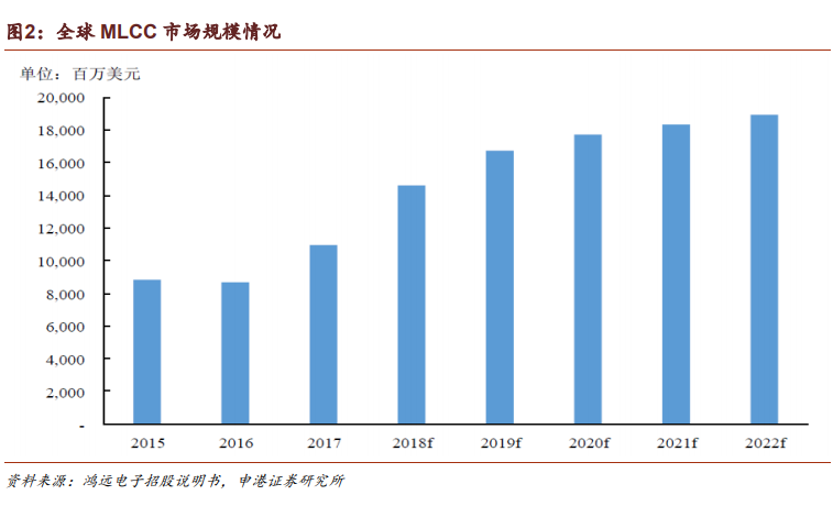 供需缺口加大，MLCC还能涨多久？