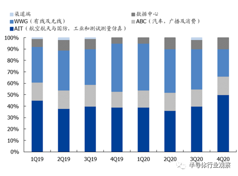 赛灵思谈美国对中国FPGA禁运传闻