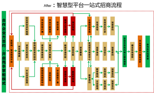 见“疫”勇为，产业赋能 旺财渠道直招网打造泛家居行业智慧招商服务平台