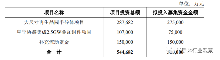 定增市场井喷！439亿重金砸入A股半导体