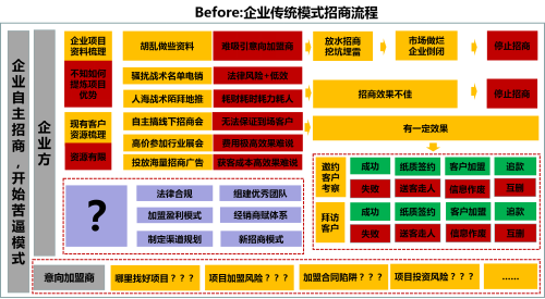 见“疫”勇为，产业赋能 旺财渠道直招网打造泛家居行业智慧招商服务平台