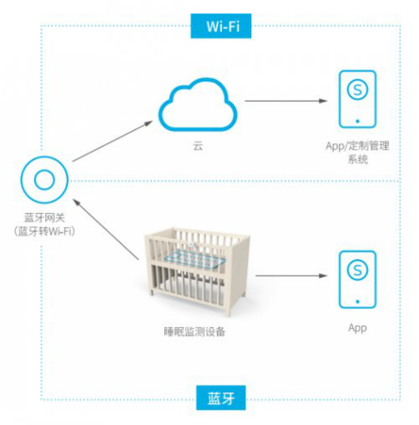 【世界睡眠日】关于睡眠健康你了解多少？