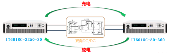 储能系统核心设备——储能变流器测试应用