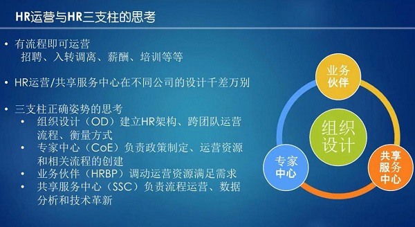 如何用数字化应对企业管理危机？Moka大咖观点