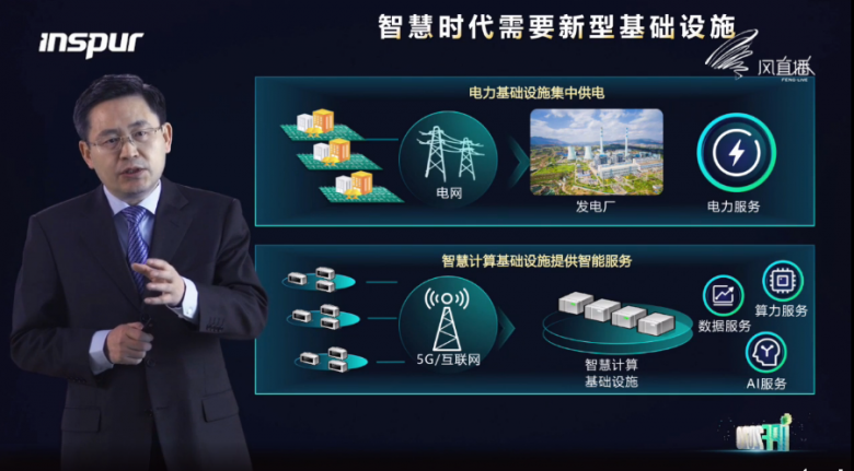 浪潮服务器万亿级产业AI化算力的破局之道