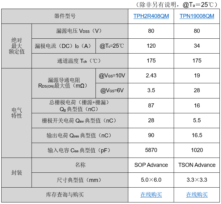 东芝推出采用其最新一代工艺的80V N沟道功率MOSFET，助力提高电源效率