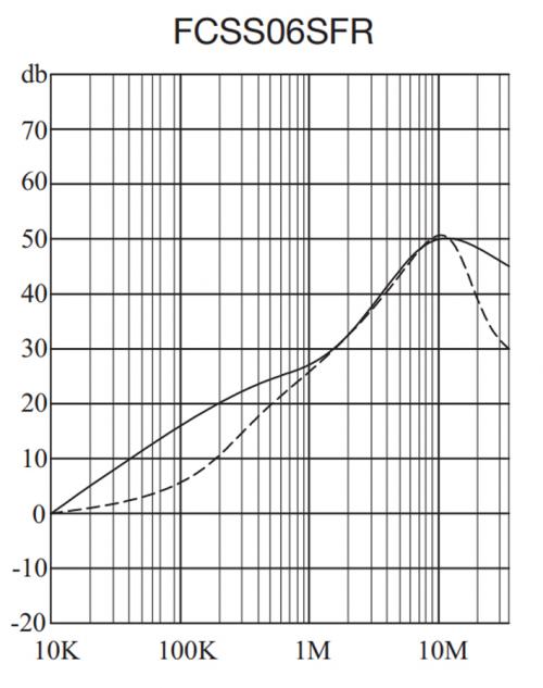 为AC-DC转换器选择模块化EMI滤波器