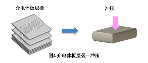 2020全球主要MLCC厂商及制作流程（含型号命名规则）