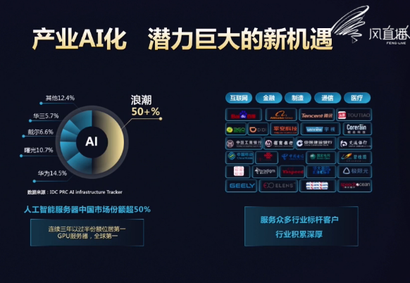 浪潮服务器万亿级产业AI化算力的破局之道