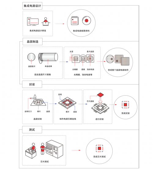 从科创板首份半导体年报看Wi-Fi 6