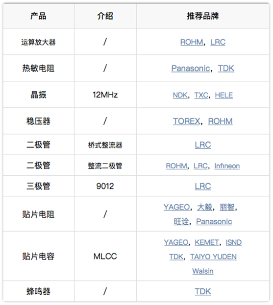 图解红外测温仪，超全配套元器件都在这了