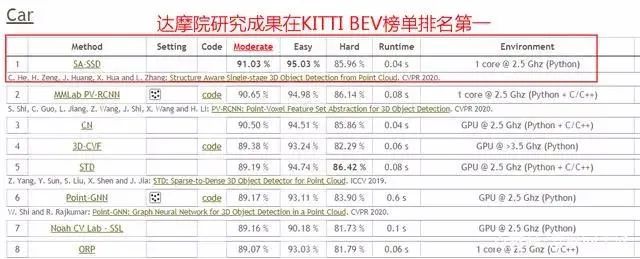 自动驾驶新突破，3年投1000亿的阿里达摩院如何打造“AI帝国”的新壁垒？