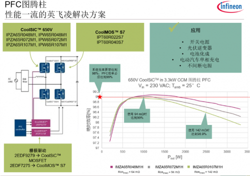 未来8年SiC以16%高速增长，英飞凌 CoolSiC MOSFET以技术取胜