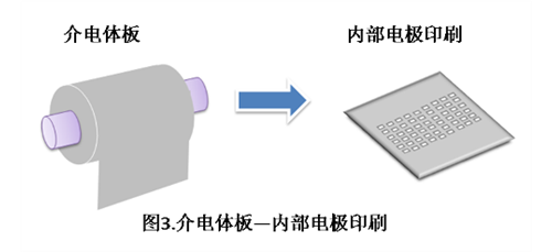 2020全球主要MLCC厂商及制作流程（含型号命名规则）