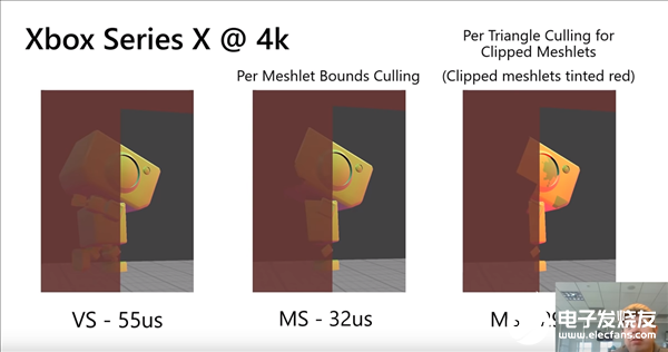 DX12U将提升RTX 2080 Ti显卡性能100% 开发者将能够充分利用DX12U的优势