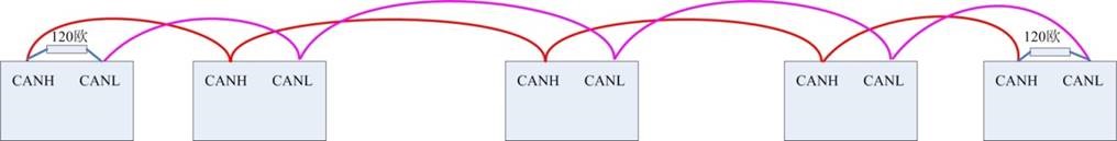地铁屏蔽门CAN总线故障排查流程